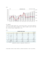 정보사회와 금융거래방법의 변화(신용카드와 인터넷전자결제를 중심으로)-11