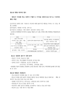 [청소년문화] 청소년 일탈행위-3