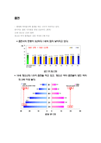[청소년문화] 청소년 일탈행위-11