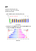 [청소년문화] 청소년 일탈행위-13