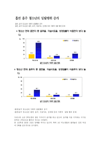 [청소년문화] 청소년 일탈행위-14