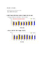 [청소년문화] 청소년 일탈행위-16
