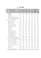 [청소년문화] 청소년 일탈행위-17