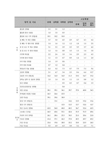 [청소년문화] 청소년 일탈행위-18