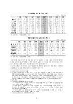 [사회문제] 고령화 사회-5