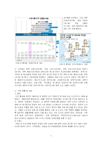 [사회문제] 고령화 사회-7