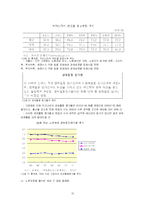 [사회문제] 고령화 사회-10