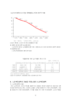 [사회문제] 고령화 사회-12