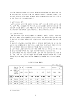[사회문제] 고령화 사회-15