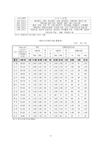 [사회문제] 고령화 사회-17