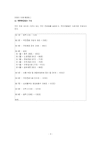 [사회복지법제론] 국민연금법-4