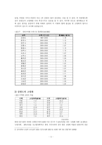 [사회현상] 강원,춘천지역의 고령화 실태와 지역사회의 대응방안-5
