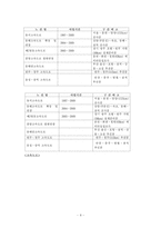 [사회현상] 강원,춘천지역의 고령화 실태와 지역사회의 대응방안-8