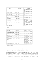 [사회현상] 강원,춘천지역의 고령화 실태와 지역사회의 대응방안-9