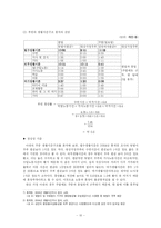 [생활진단] 생활진단의 실제 -자녀성년기 맞벌이 가족-10