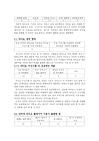 [뉴미디어론] 인터넷 라디오 외면에 대한 연구-10