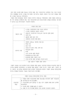 [심리학] 연령에 따른 이별의 원인과 그 이별이 향후 이성관계에 미치는 영향-6