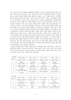 [심리학] 연령에 따른 이별의 원인과 그 이별이 향후 이성관계에 미치는 영향-8