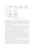 [심리학] 연령에 따른 이별의 원인과 그 이별이 향후 이성관계에 미치는 영향-9