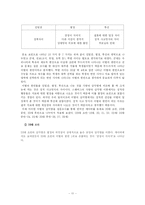 [심리학] 연령에 따른 이별의 원인과 그 이별이 향후 이성관계에 미치는 영향-11