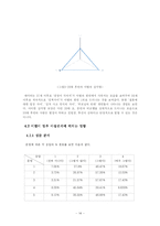 [심리학] 연령에 따른 이별의 원인과 그 이별이 향후 이성관계에 미치는 영향-14