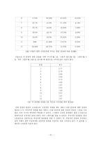 [심리학] 연령에 따른 이별의 원인과 그 이별이 향후 이성관계에 미치는 영향-15