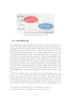 [심리학] 연령에 따른 이별의 원인과 그 이별이 향후 이성관계에 미치는 영향-16