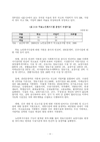 [노인복지론] 노인의 시설보호-12