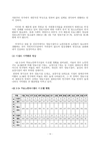 [노인복지론] 노인의 시설보호-14