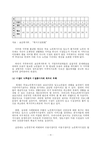 [노인복지론] 노인의 시설보호-15