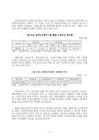 [노인복지론] 노인의 시설보호-17