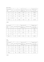[커뮤니케이션] 영상물에서 표현되는 신체적 애정표현에 대한 내용분석 연구-9