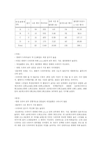 [커뮤니케이션] 영상물에서 표현되는 신체적 애정표현에 대한 내용분석 연구-10