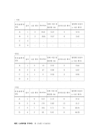 [커뮤니케이션] 영상물에서 표현되는 신체적 애정표현에 대한 내용분석 연구-13