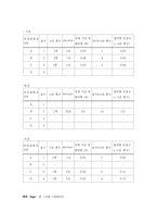 [커뮤니케이션] 영상물에서 표현되는 신체적 애정표현에 대한 내용분석 연구-14