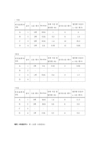 [커뮤니케이션] 영상물에서 표현되는 신체적 애정표현에 대한 내용분석 연구-15