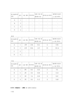 [커뮤니케이션] 영상물에서 표현되는 신체적 애정표현에 대한 내용분석 연구-17