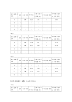 [커뮤니케이션] 영상물에서 표현되는 신체적 애정표현에 대한 내용분석 연구-18