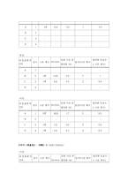 [커뮤니케이션] 영상물에서 표현되는 신체적 애정표현에 대한 내용분석 연구-19