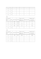 [커뮤니케이션] 영상물에서 표현되는 신체적 애정표현에 대한 내용분석 연구-20