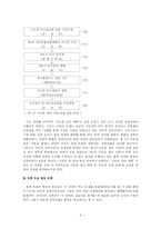 [정책학] 수도권 규제 정책-6