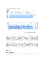 [정보사회] 포털의 주요서비스가 사회에 미친 영향-4
