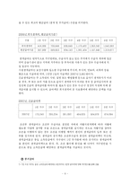 [사회보장론] 국민기초생활보장제도-6