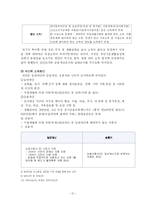 [사회보장론] 국민기초생활보장제도-12