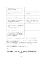 [사회보장론] 국민기초생활보장제도-13