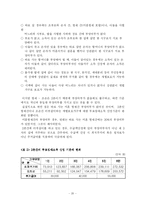 [사회보장론] 국민기초생활보장제도-20