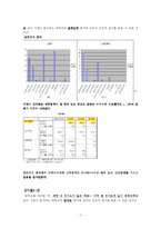 기업의 대학에 대해 가지는 이미지에 대한 조사-9