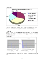 기업의 대학에 대해 가지는 이미지에 대한 조사-10
