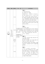 [가족복지] 장애아동의 부모양육 스트레스로 인한 우울이 비 장애 자녀의 심리적 문제에 끼치는 영향-11