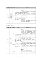 [가족복지] 장애아동의 부모양육 스트레스로 인한 우울이 비 장애 자녀의 심리적 문제에 끼치는 영향-12